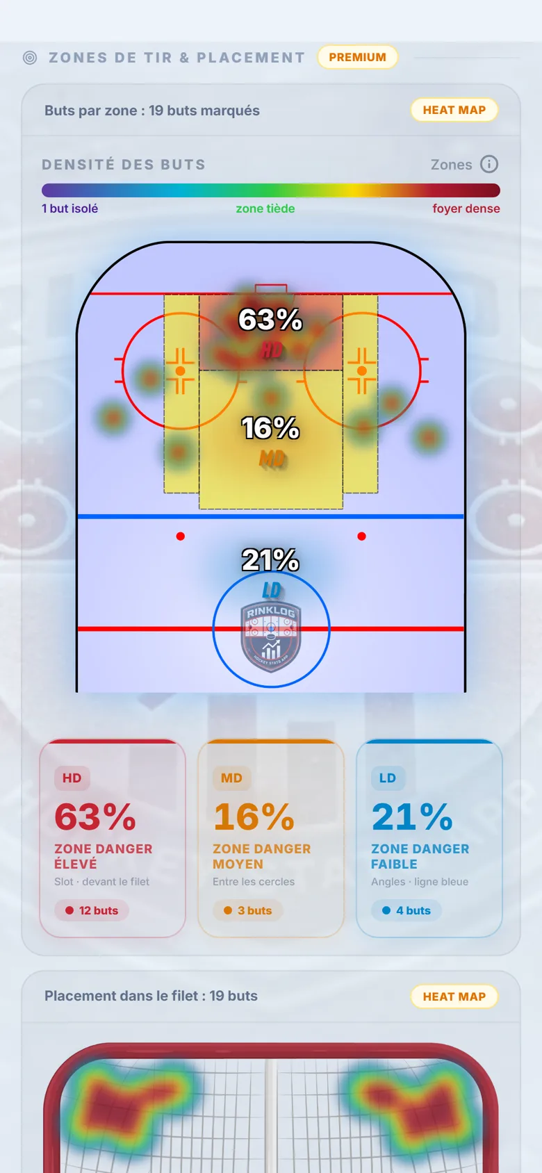 La carte de chaleur des lancers sur la patinoire dans RinkLog